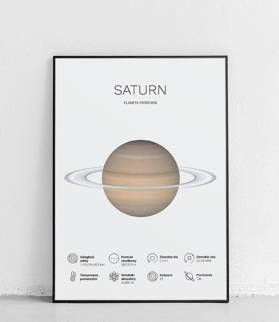 Saturn - planets of the solar system - poster