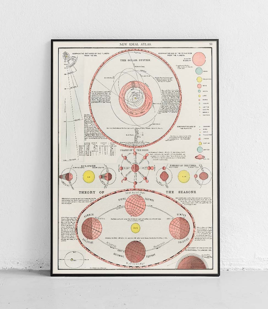 Celestial astronomical chart - poster